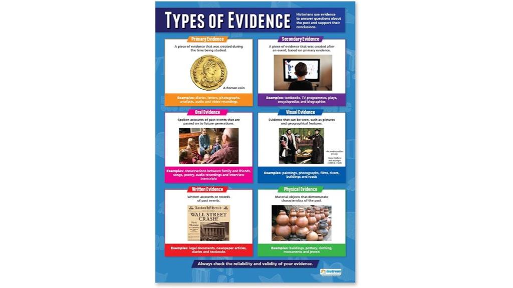 history classroom poster examples