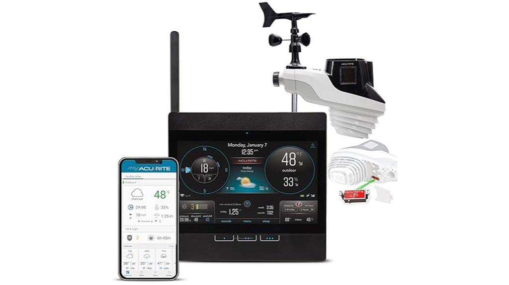 wi fi environmental weather station