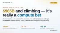 The Critical Role of Compute in Anthropic’s $965B Series H Success