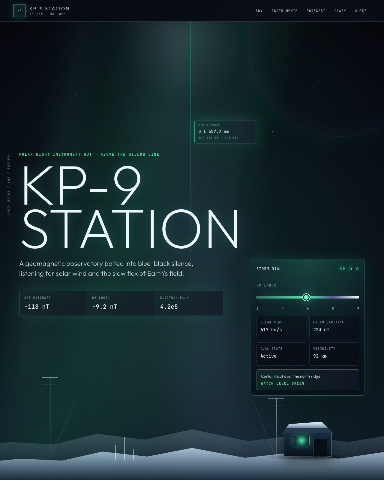 Live view of KP-9 Station — Arctic Geomagnetic Observatory